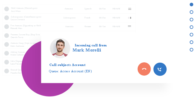 WIX call center